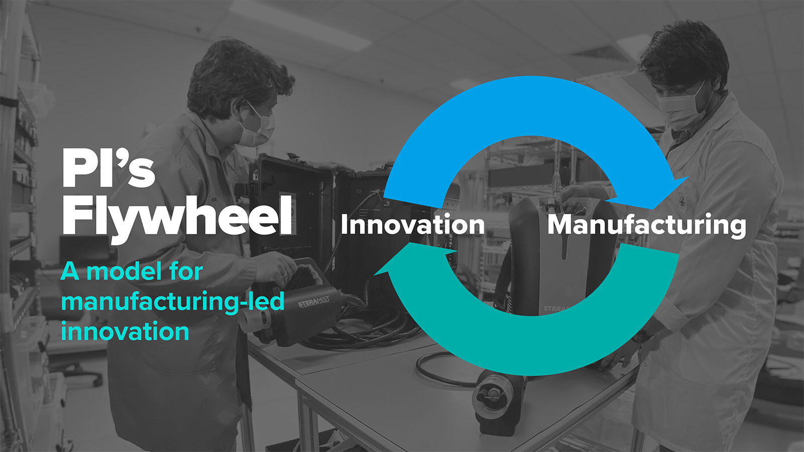 Manufacturingled innovation the flywheel effect that drives ongoing product development